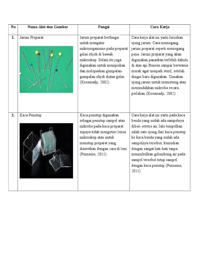 Alat N Bahan Mikrobiologi | PDF
