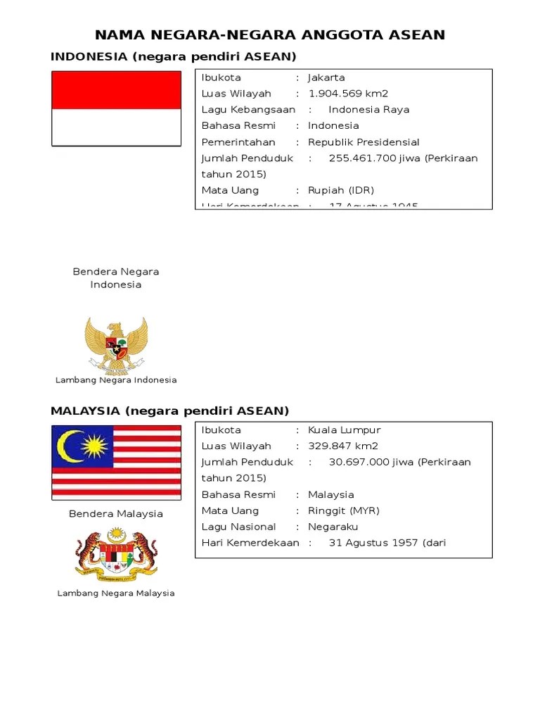 Profil Negara ASEAN | PDF