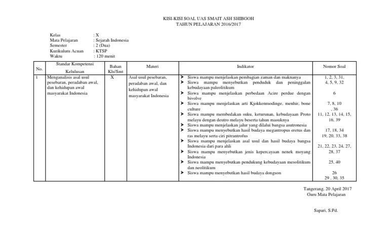 Apabila mata pelajaran itu diberikan dalam waktu satu tahun akan memerlukan waktu. Kisi Kisi Kelas 10 Sejarah 2017 Genap Pdf Pdf