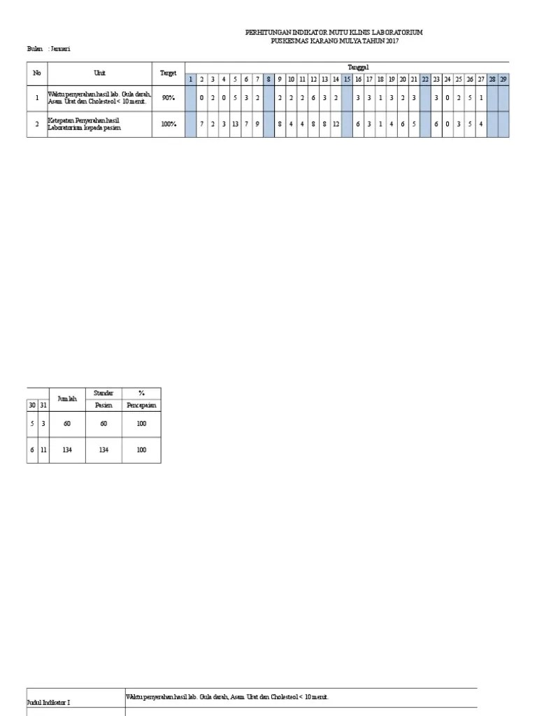 Pertahankan capaian indikator mutu oleh instalasi laboratorium. Indikator Mutu Laboratorium Pdf