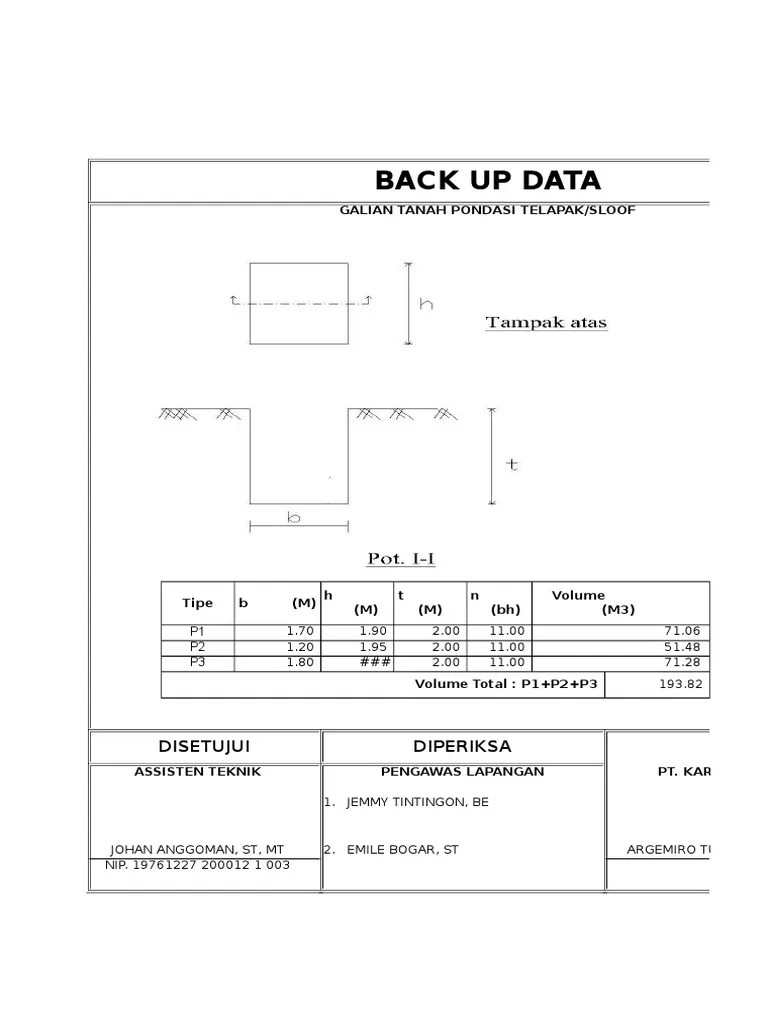 Pengukuran data yang diambil berasal dari setiap item pekerjaan,. Contoh Back Up Data Pengawasan Bangunan Pdf