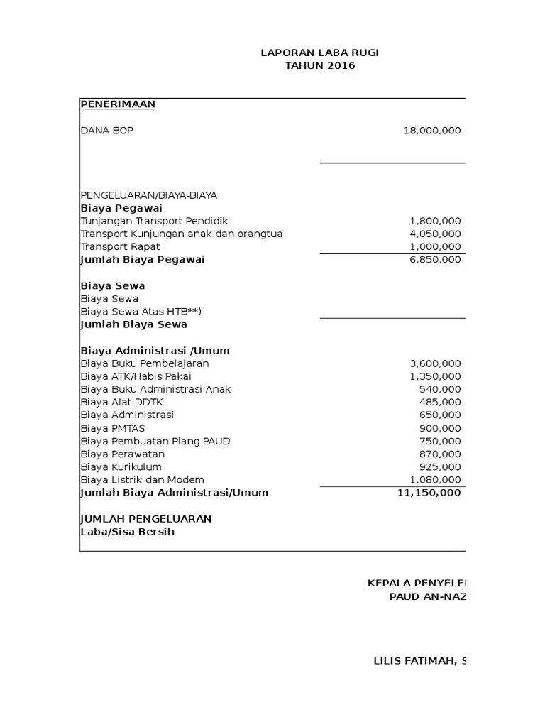 Contoh neraca dan laporan laba rugi cv nihil kumpulan contoh laporan source: Contoh Laporan Neraca Paud