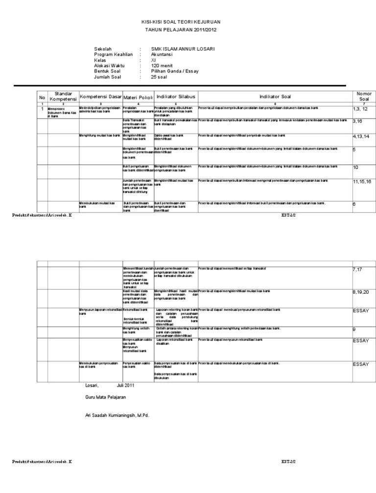 Tersedia waktu 120 menit untuk mengerjakan jenis soal tersebut. Kisi Kisi Soal Akuntansi Kelas Xii Jawabanku Id