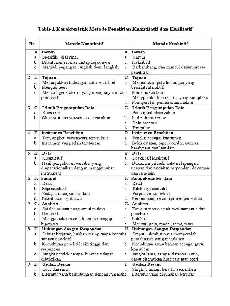 Backed by premium apple technology, these durable, wireless earpieces connect quickly and deliver excellent sound quality. TABEL-PERBEDAAN-KUANTITATIF-DAN-KUALITATIF.docx