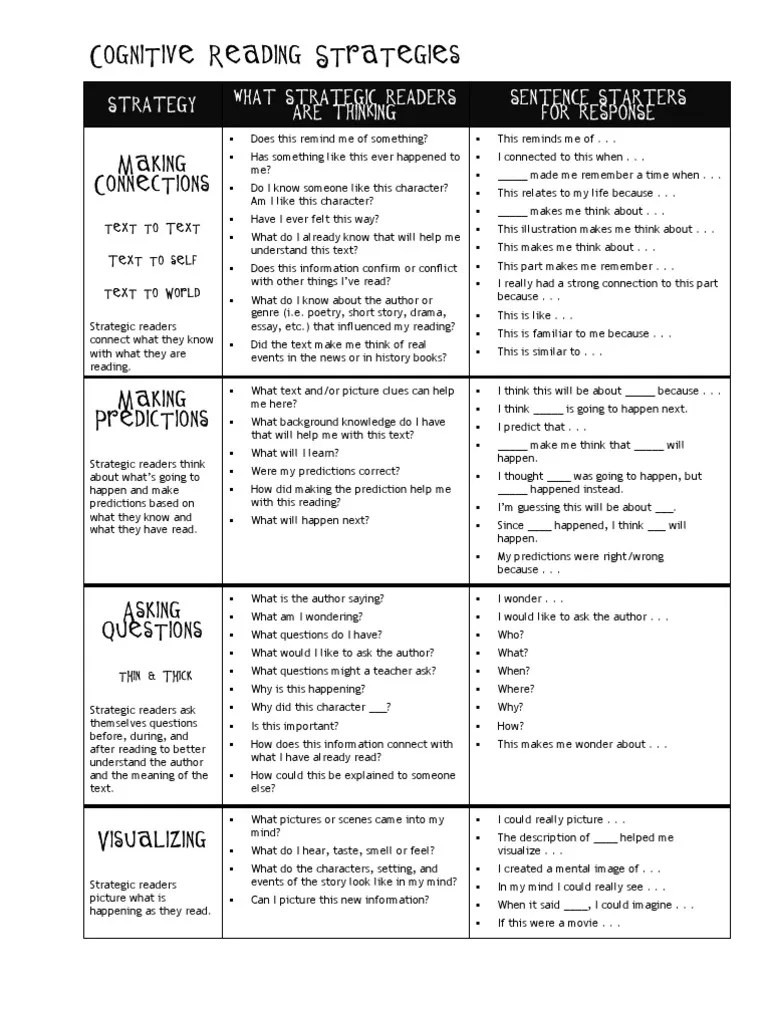 Teaching children to read is an important skill they'll use for the rest of their lives. Cognitive Reading Strategies With Starters Pdf Mental Image Mental Processes