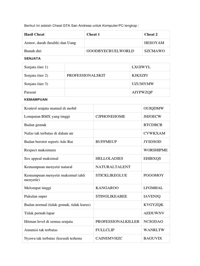 Yaitu bagaimana caranya agar semua misi yang . Cheat Gta San Andreas Pc Lengkap Berbagi Informasi