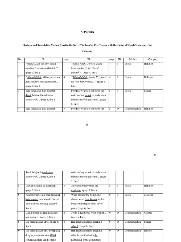 Endah widiastuti saat ku berjalan. Selamat Lebaran Chordtela Katakeren Com