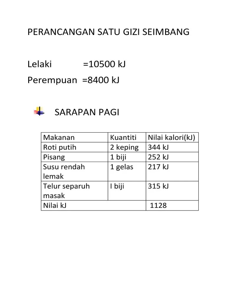 Kalori Telur Separuh Masak : 1