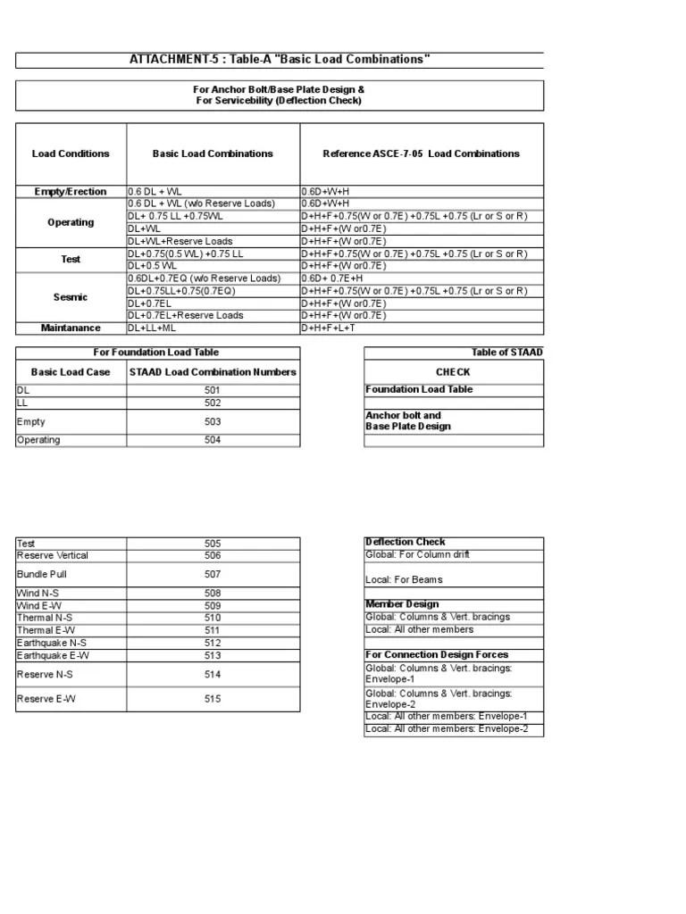 Load Combination ASCE | PDF