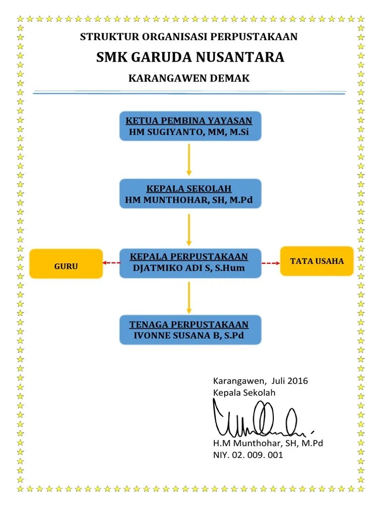 Smp negeri 1 boyolali > struktur organisasi perpustakaan. Struktur Organisasi Perpustakaan Pdf