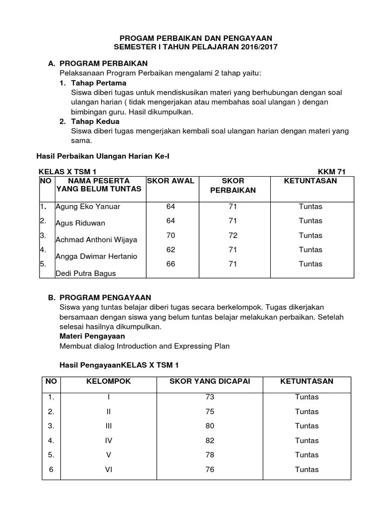 Format analisis soal ulangan semester/ulangan tengah semester. Perbaikan Soal Ulangan - Helmi Kediris
