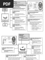 Makhorijul Huruf Dan Sifat | PDF