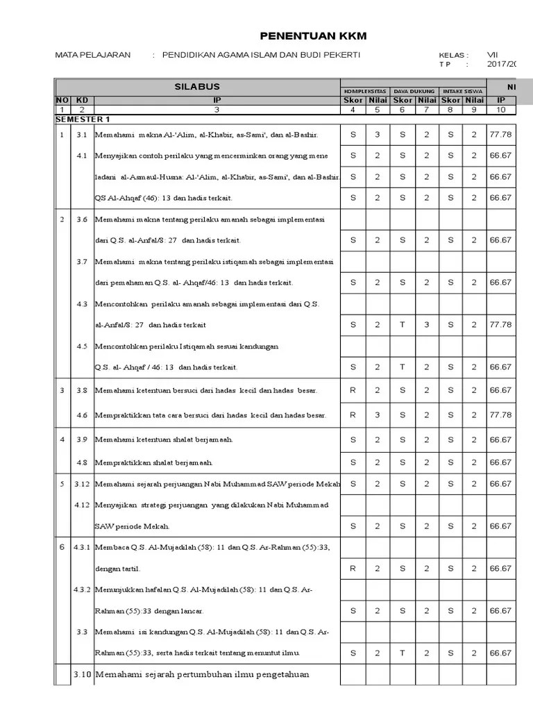 Iii /1 mata pelajaran : Kkm Pai Kelas 7