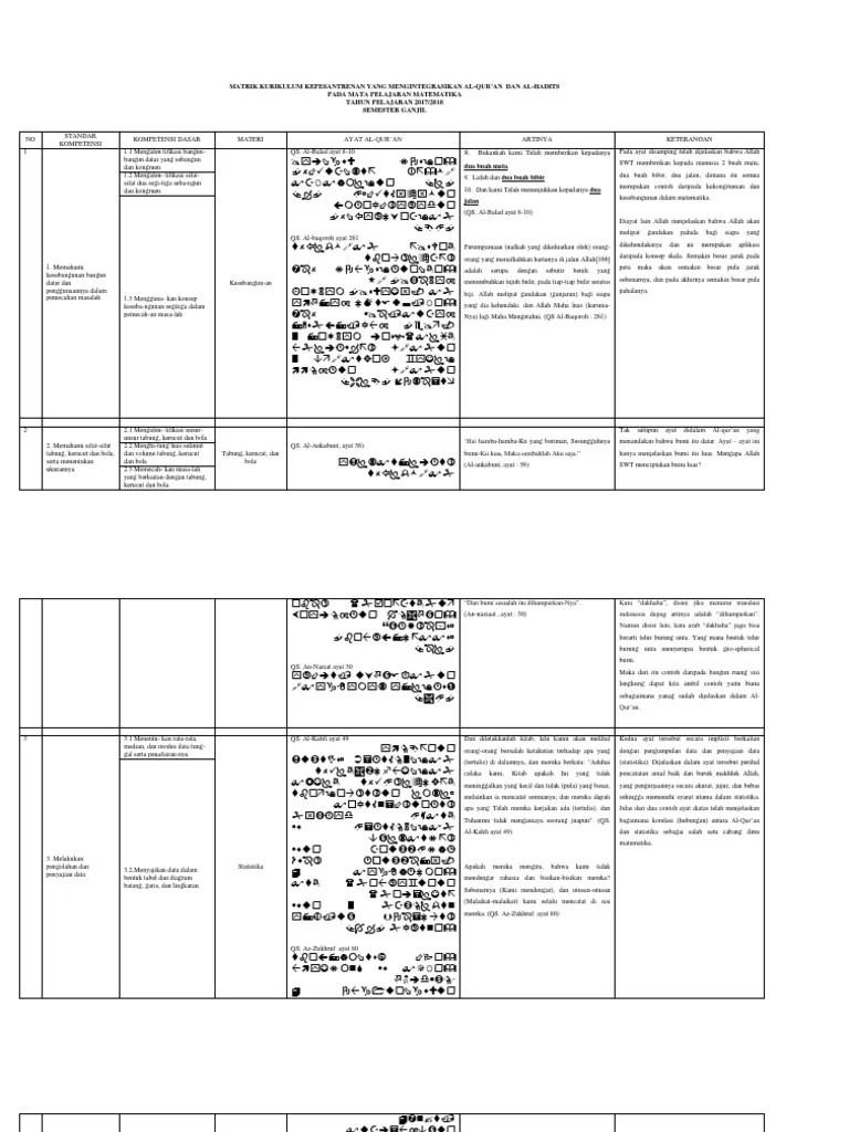 Matrik Matematika Kelas 9 | PDF