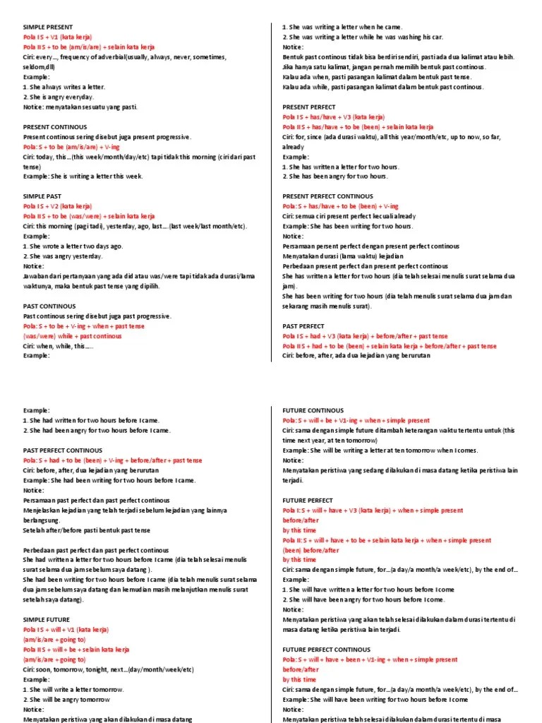 Bedanya Simple Past Dan Present Perfect - Terkait Perbedaan