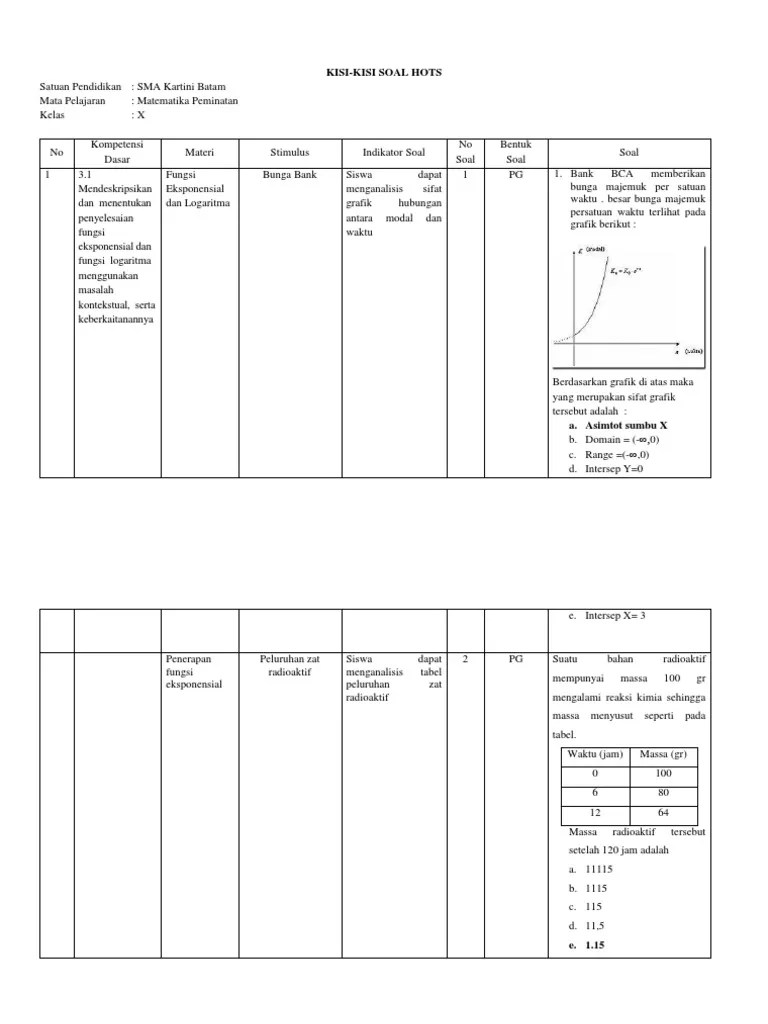 Ingin latihan soal, nonton, atau unduh materi belajar lebih banyak? Contoh Soal Soal Hots Matematika Persamaan Trigonometri