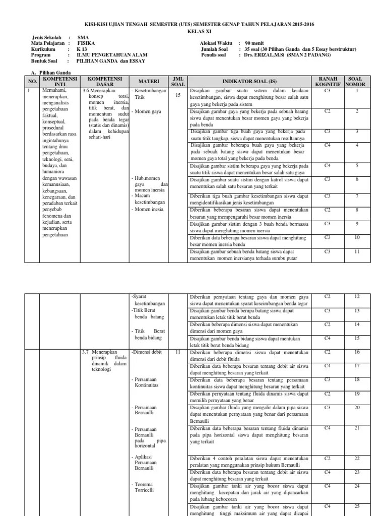 Soal ini hanya contoh yang diambil dari pelaksanaan pat sma kelas 11 ix tahun sebelumnya. Kisi Kisi Soal Fisika Kelas Xi Semester 2