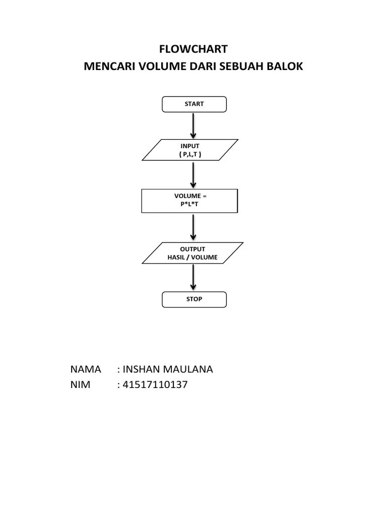 Contoh Bentuk Flowchart Diagram Class | PDF