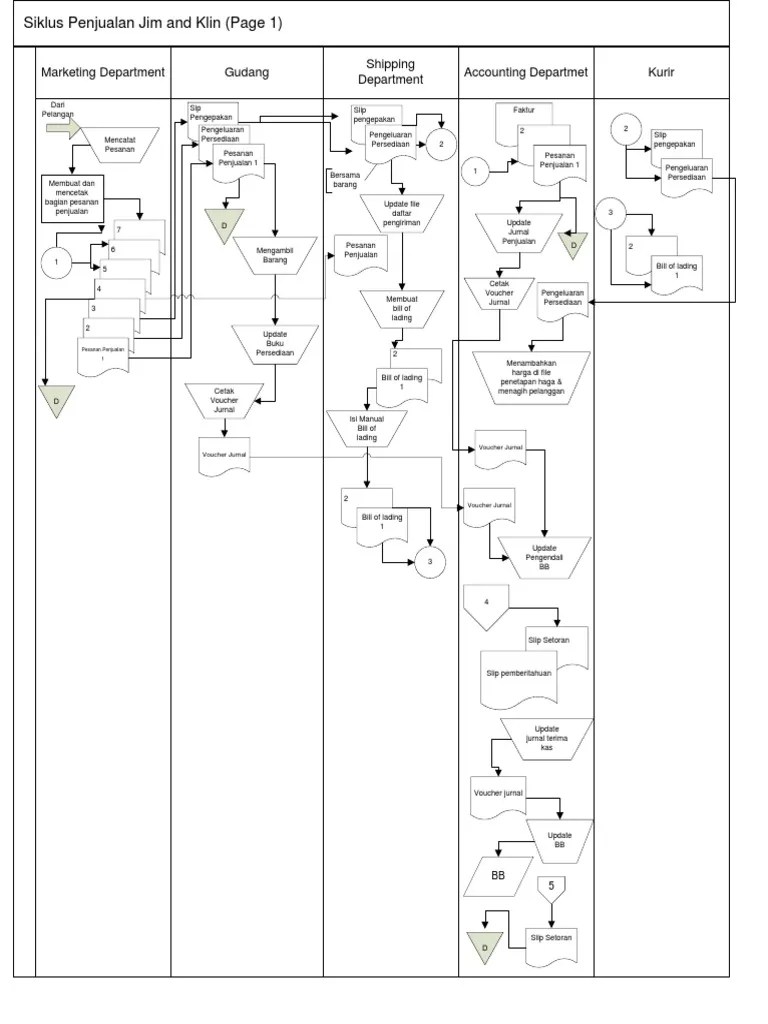 Flow Chart Kasus 4 Lia | PDF