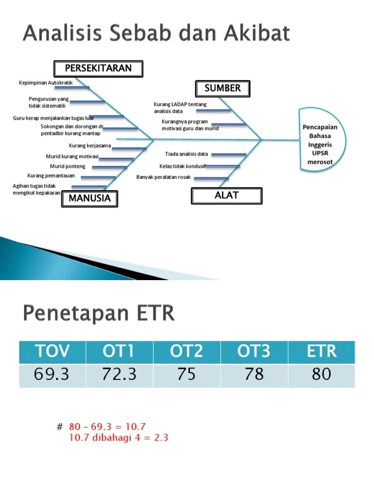 Bagan diagram tulang ikan (fishbone chart) sebagai kerangka teori (sumber: Tulang Ikan Ishikawa Pdf