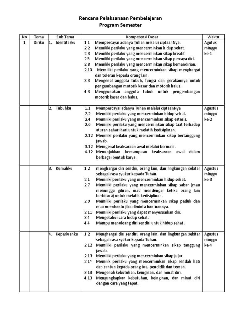 Berawal dari rencana pelaksanaan pembelajaran mingguan (rppm) paud kurikulum 2013 untuk tema : Prosem Rppm Rpph Pdf