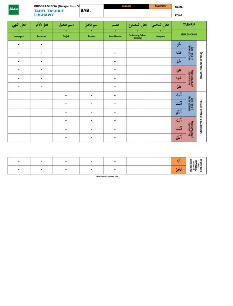 Format Tabel Tashrif Lughawi-Sebar | PDF