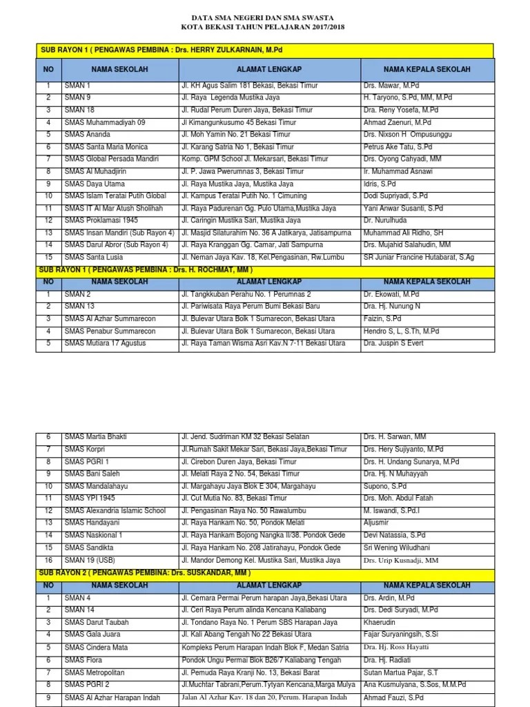Sma swasta terbaik don bosco iii; Kota Bekasi Data Sma Negeri Dan Sma Swasta Pdf