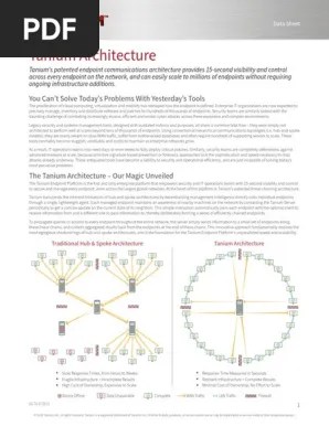 About columbro architecture established in 1990, columbro architecture has earned a reputation for creating homes of timeless appeal and outstanding design quality. Tanium Architecture Datasheet Operating System Scalability