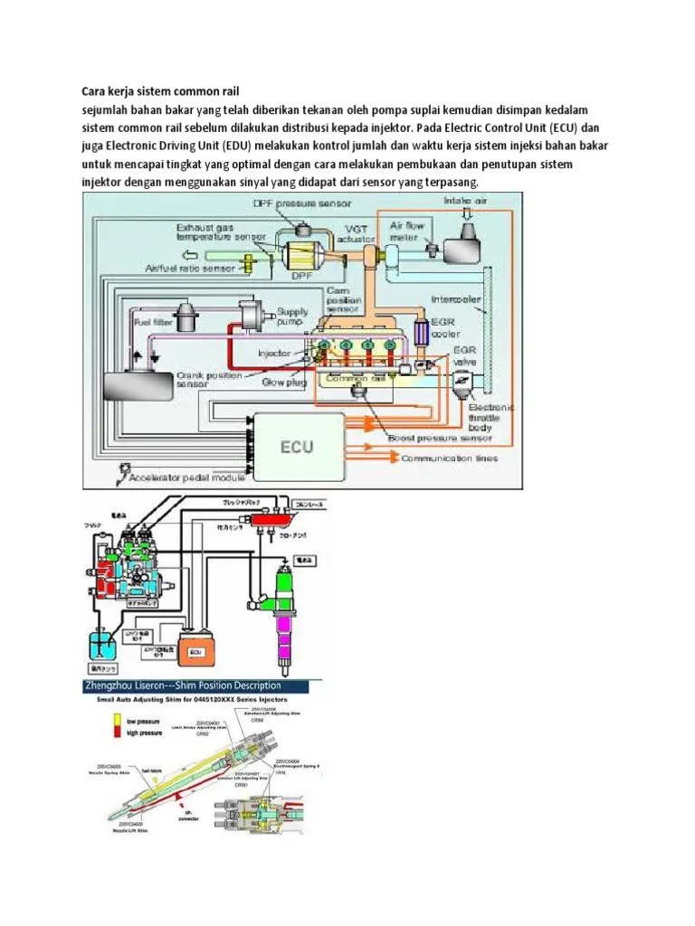 Commonrail New 1 | PDF