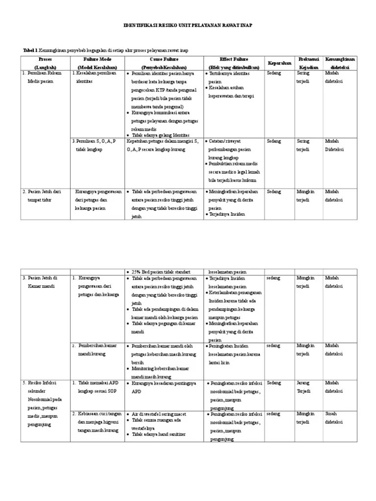 Pasien dilakukan tidakan medis, penunjang (laboratorium/radiologi) dan atau resep obat. Contoh Fmea Rawat Inap Pdf