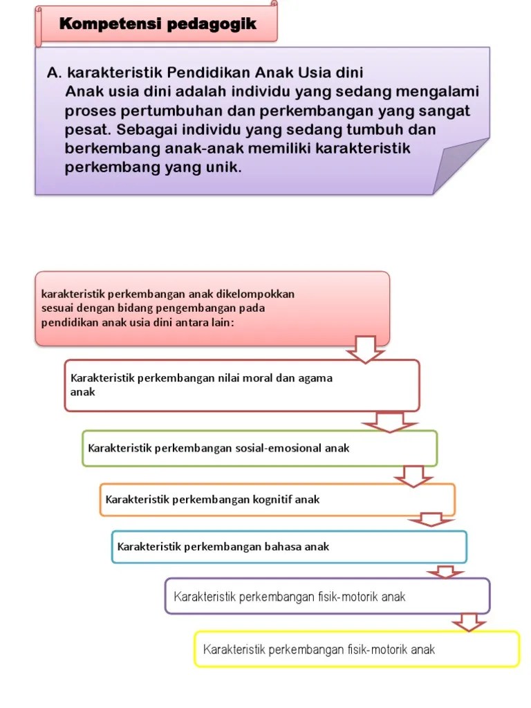 Yuk, pelajari lebih lanjut disini. Karakteristik Perkembangan Sosial Emosional Peserta Didik Terkait Pendidikan