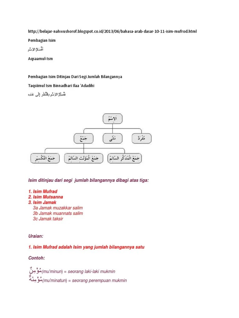 Terbentuk dari fi'il tsulasi mazid biharfin dengan wazan ( مفعل ) sebanyak 10 Isim Dilihat Dari Segi Bilangan 2 Pdf