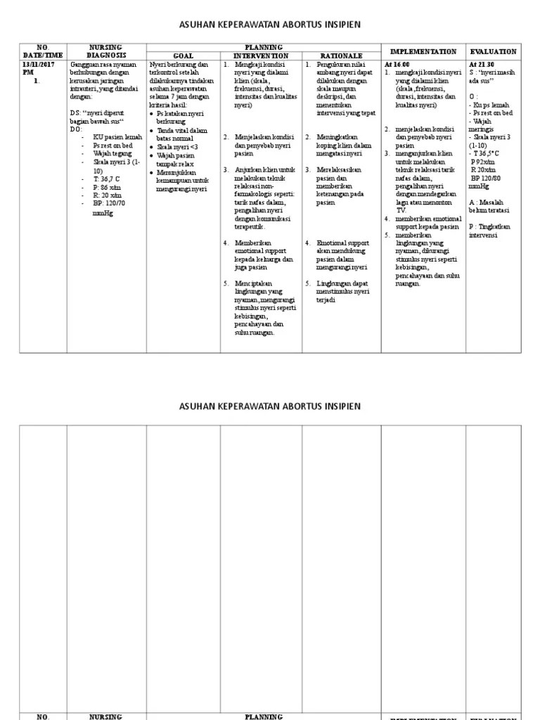 Askep Abortus Insipien | PDF