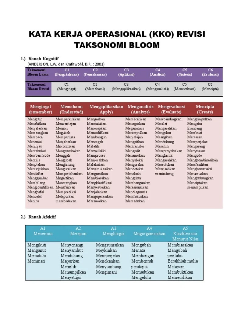 kata kerja operasional (kko) revisi taksonomi bloom. Kata Kerja Operasional Bloom Revisi