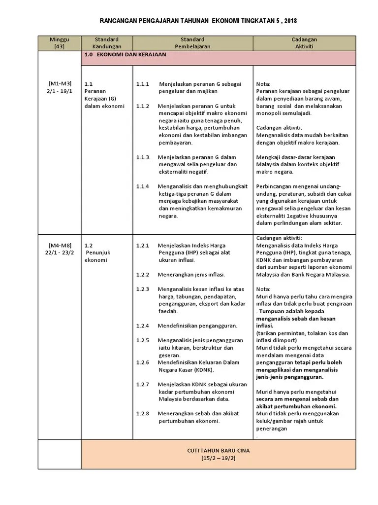 Keperluan para pelajar yang akan menduduki peperiksaan spm. Nota Ekonomi Tingkatan 5 2018 Sinceredsx