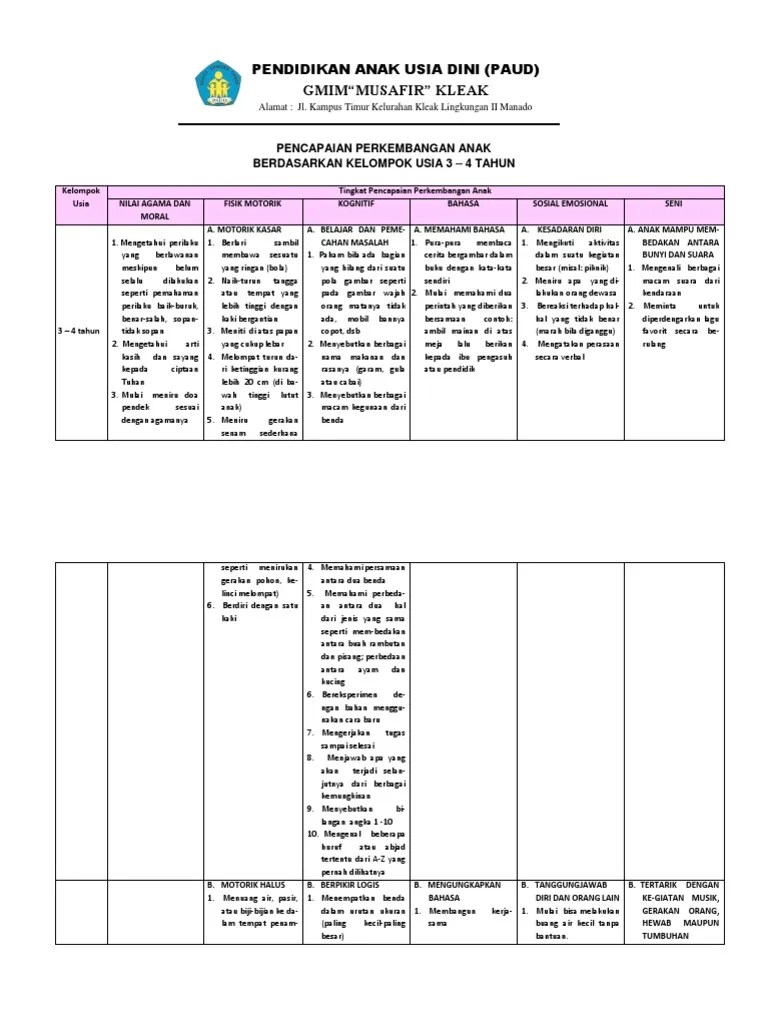 Fondasi untuk pengendalian yang lebih baik atas lengan. Stppa Usia 3 4 Tahun Pdf
