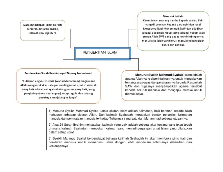 PENGERTIAN ISLAM Menurut Syeikh Mahmud Syaltut | PDF
