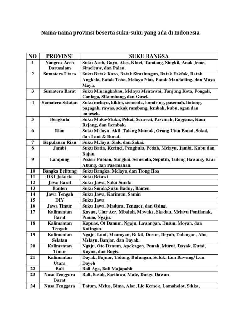 Golongan pribumi pendatang adalah suku: Nama Provinsi Pdf