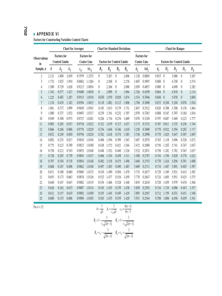 Tabel A2 PDF | PDF | Xadrez | Teoria do Xadrez