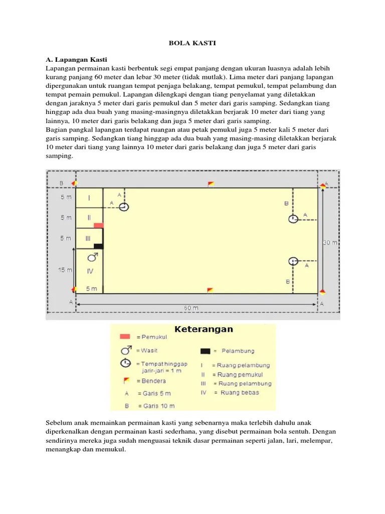 Lapangan kasti (klik gambar untuk memperbesar) saat akan melakukan permainan kasti maka kita dapat menggunakan lapangan apa saja dengan ukuran yang . Bola Kasti Pdf