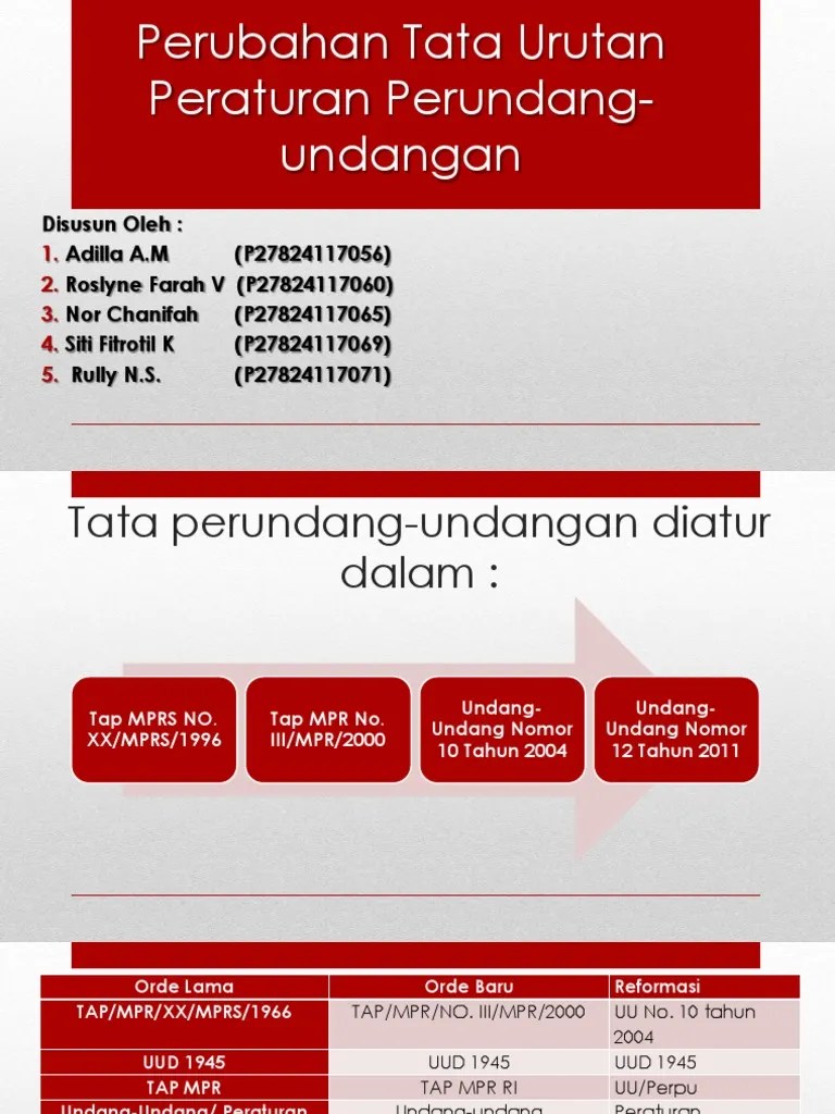 Perubahan Tata Urutan Peraturan Perundang-Undangan Kelompok 6 | PDF