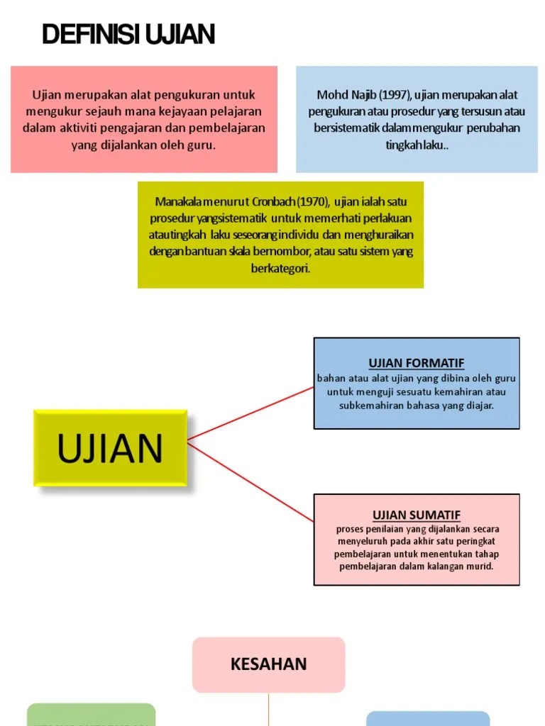 Kelompok ujian dan perbedaannya, image via amityuniversity.ae. Konsep Ujian Pptx