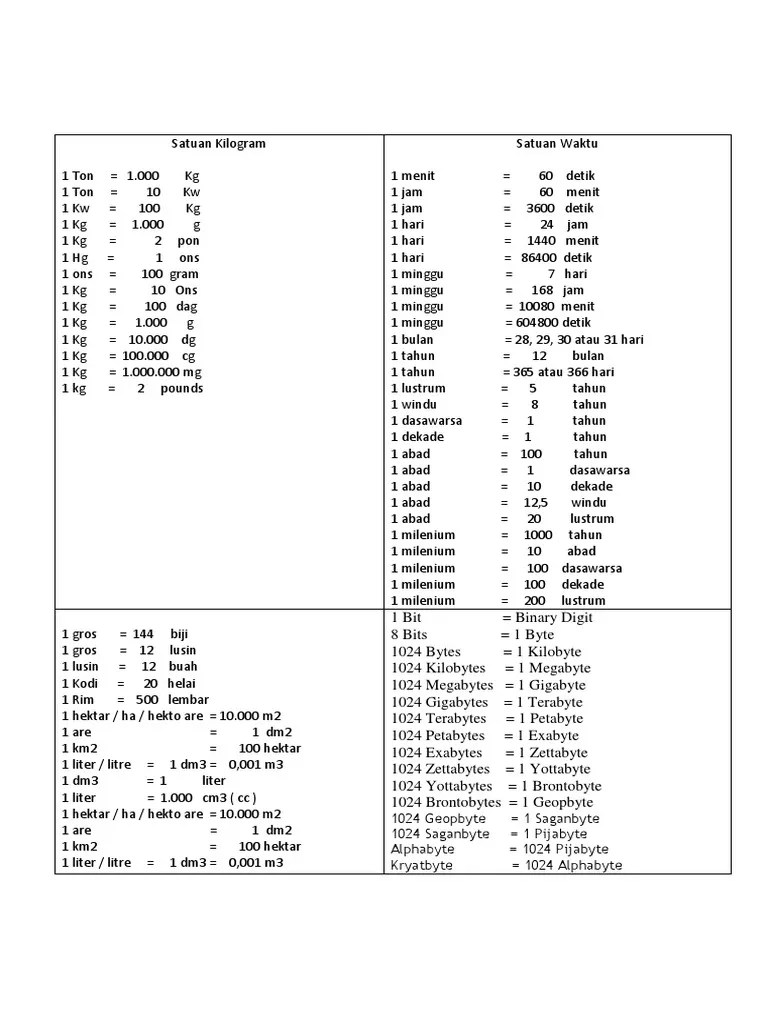 1 Pon Berapa Kilo Gram