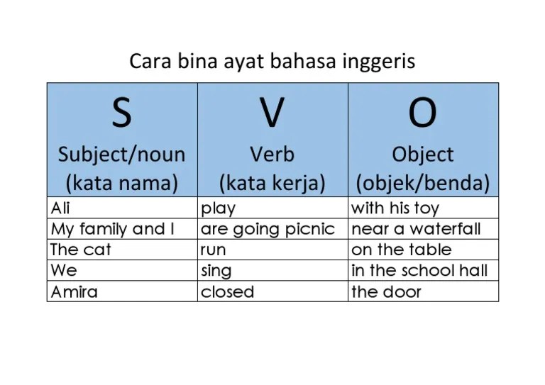 Cerita di balik cerita, sudah terbit. Cara Bina Ayat Bahasa Inggeris Pdf