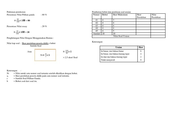 Andaikan rizki mengerjakan soal pilihan ganda sebanyak 30 butir . Pedoman Penskoran Pdf