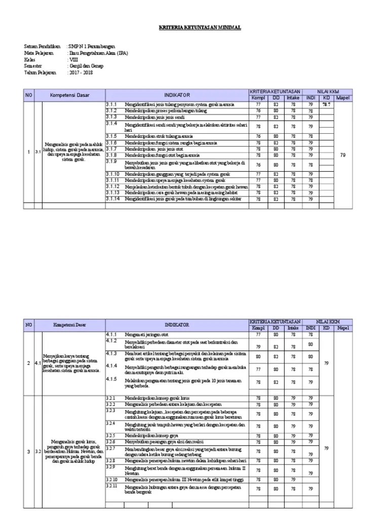 Kkm ipa kelas 8 smp/mts semester 1 dan 2 kurikulum 2013 revisi 2019. Kkm Ipa Kls 8 2017 2018 Xls