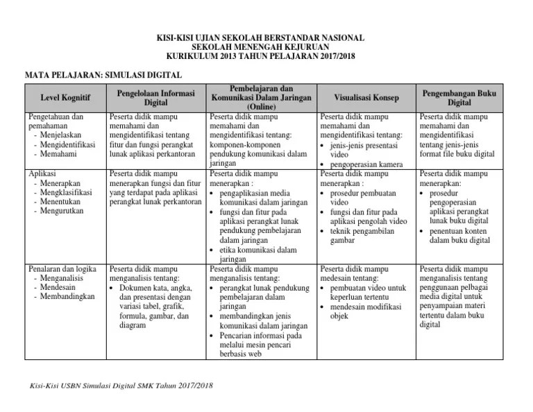Maybe you would like to learn more about one of these? Kisi Kisi Usbn Simulasi Digital Pdf Pdf