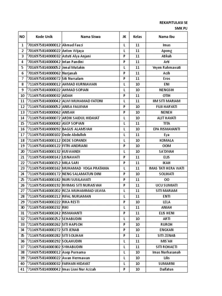 Format Laporan Pip SMK | PDF
