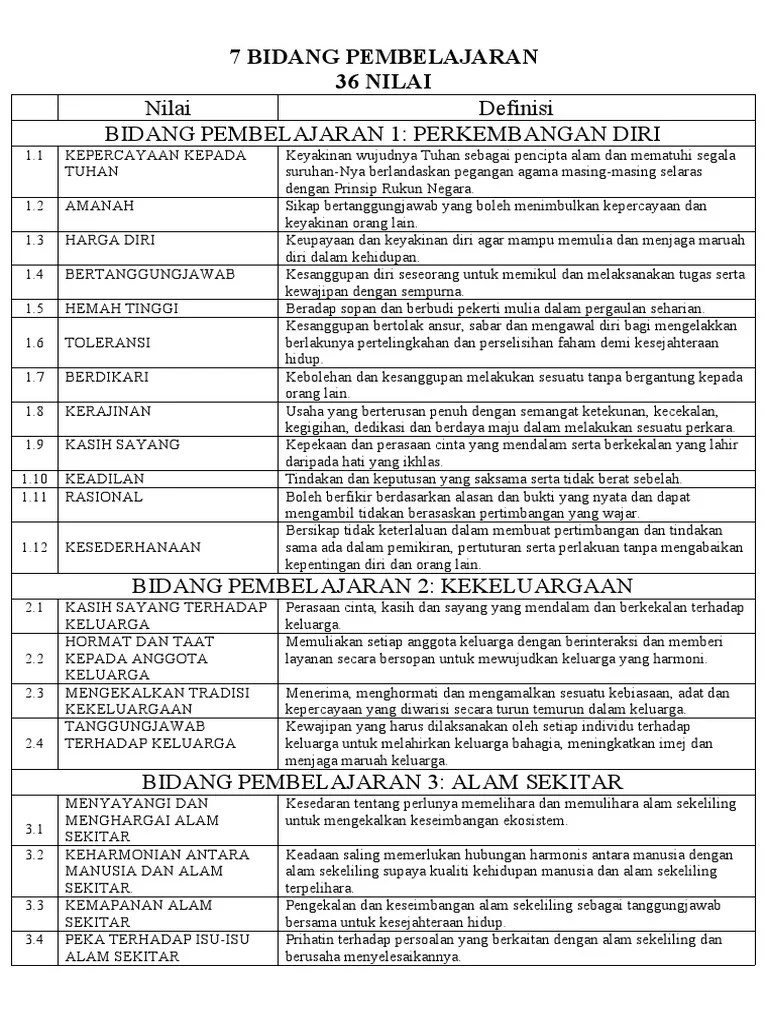 Bersopan santun / peramah 15. Pendidikan Moral (Definisi 7 Bidang Pembelajaran
