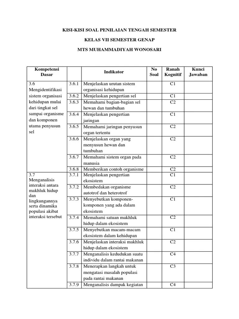 Persiapan pemakamannya dihambat oleh umar yang . Format Kisi Kisi Soal Ski Kelas 7 Semester 2 Jawabanku Id
